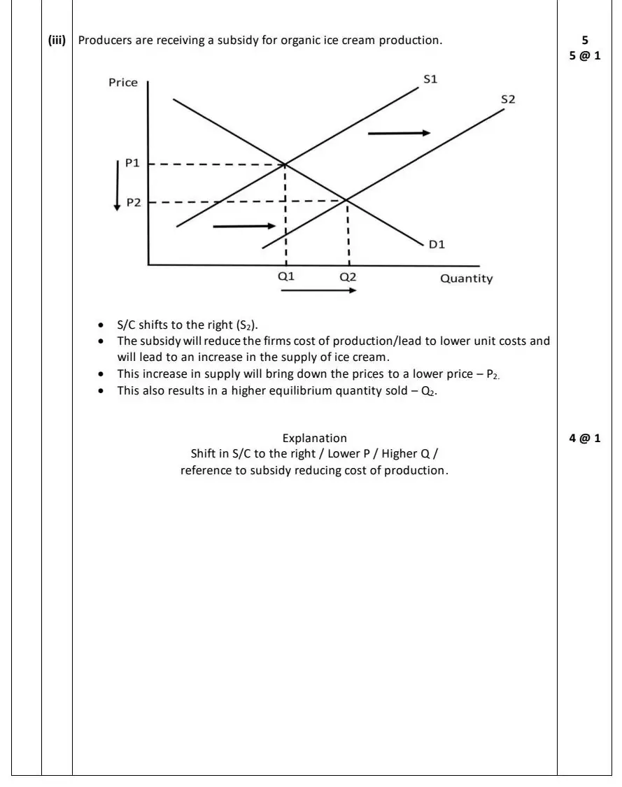 2024 Question 11 (c) marking scheme extract