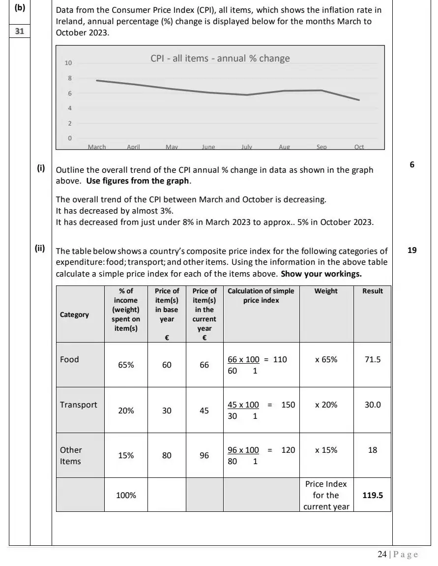 2024 Question 12 (b) marking scheme extract