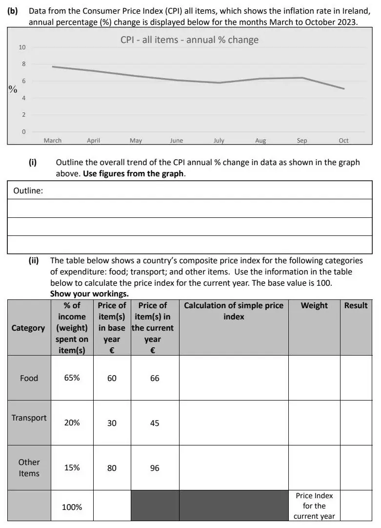 2024 Question 12 (b) exam extract