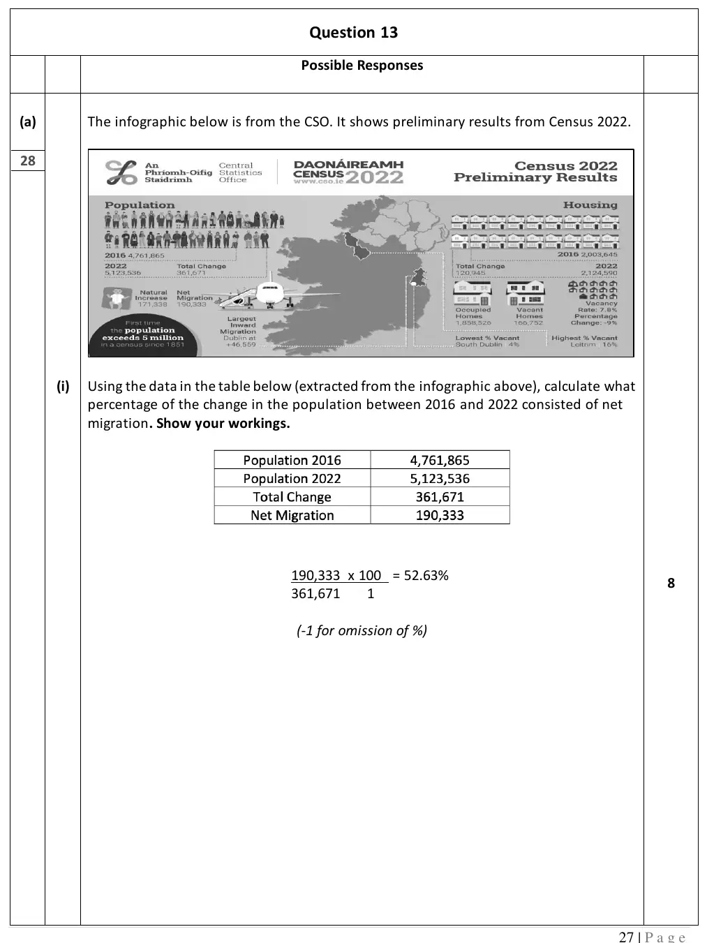 2024 Question 13 (a)(i)-(ii) marking scheme extract
