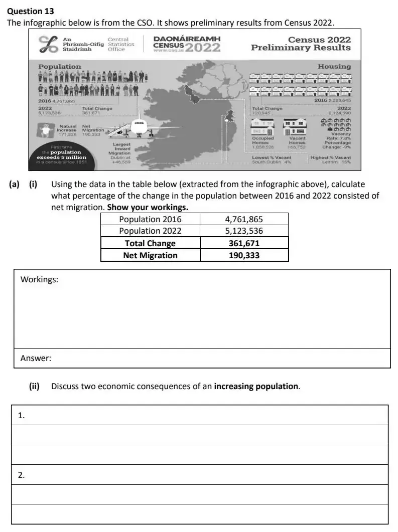 2024 Question 13 (a)(i)&ndash;(ii) exam extract