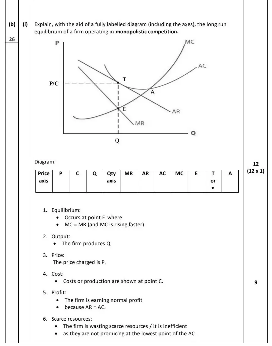 2024 Question 14 (b) marking scheme extract