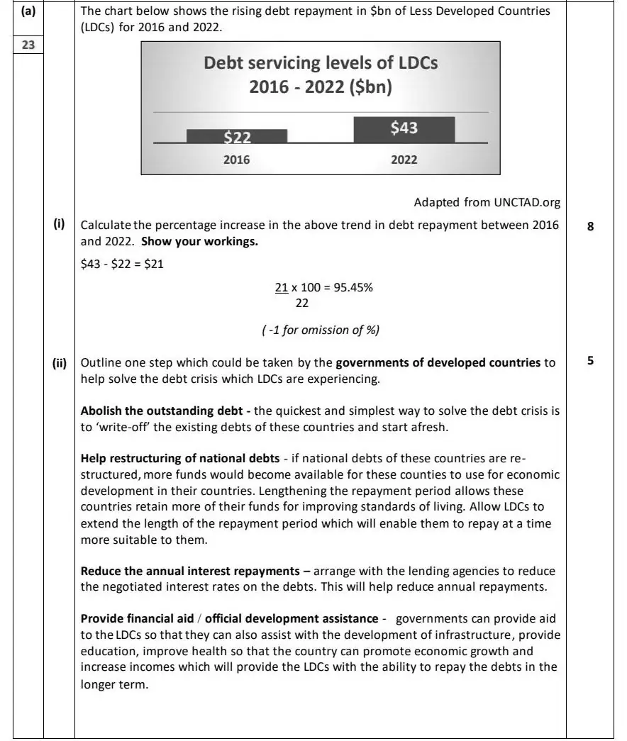 2024 Question 15 (a) marking scheme extract