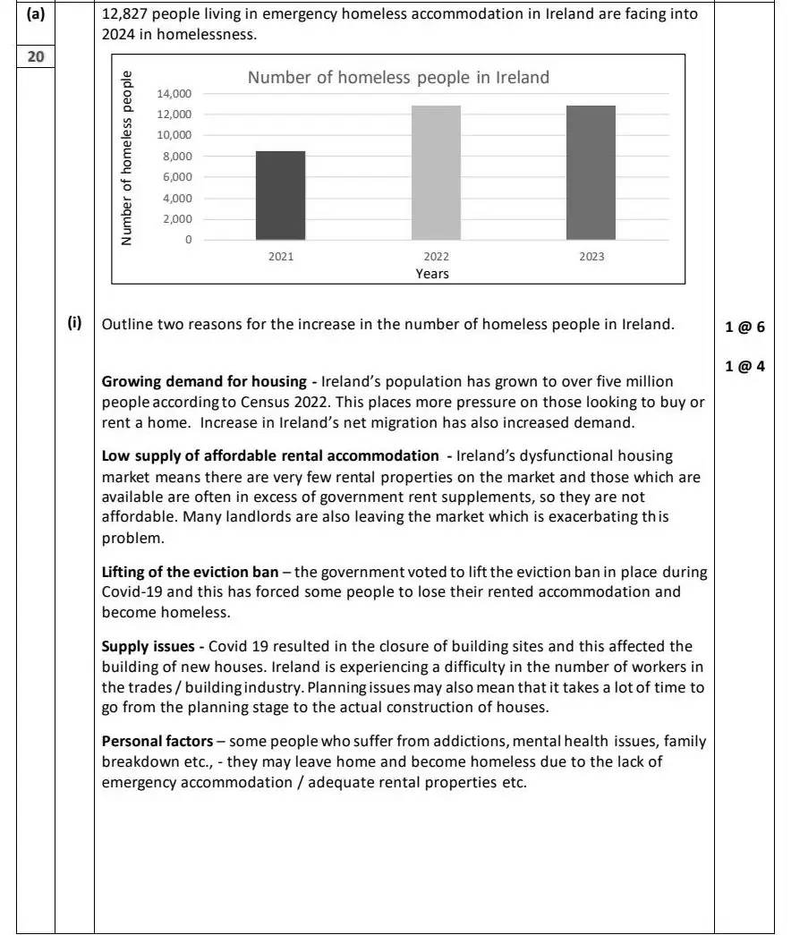 2024 Question 16 (a) marking scheme extract