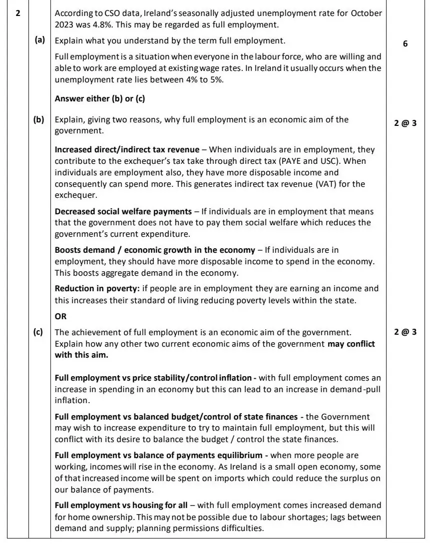 2024 Question 2 marking scheme extract