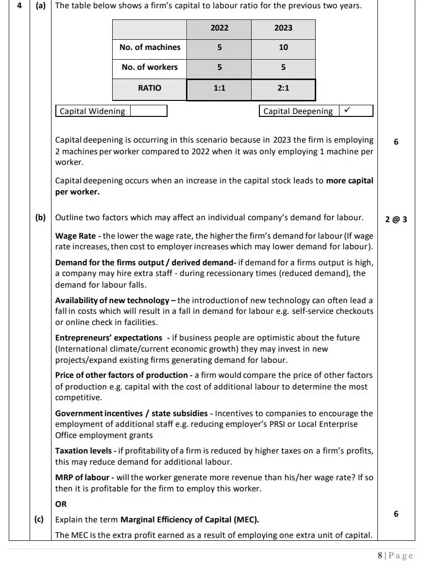 2024 Question 4 marking scheme extract