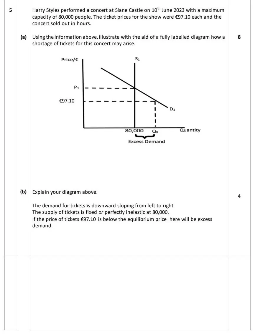 2024 Question 5 marking scheme extract