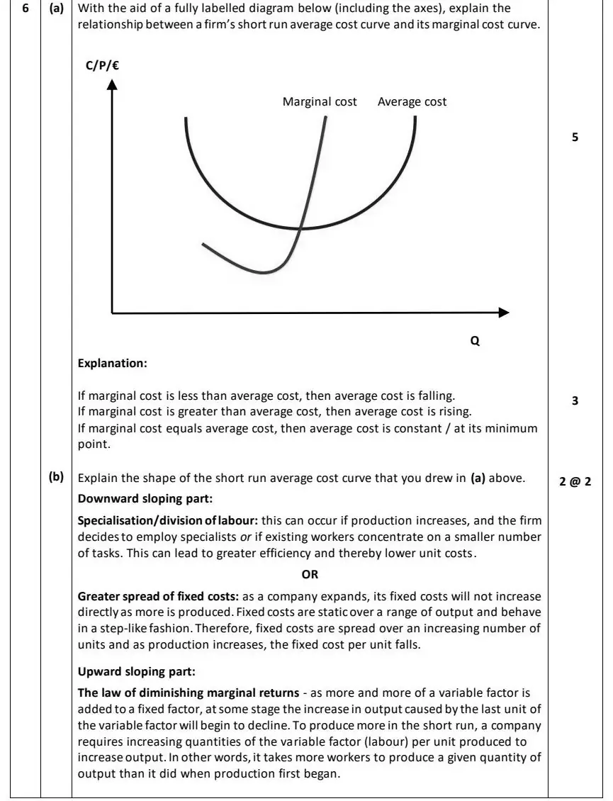 2024 Question 6 marking scheme extract