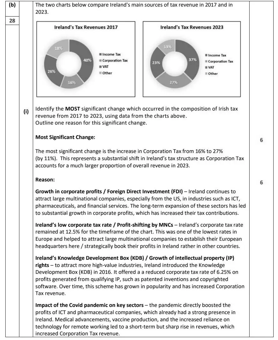 2025 Question 12 (b) marking scheme extract
