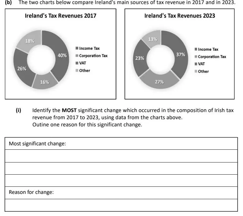 2025 Question 12 (b) exam extract