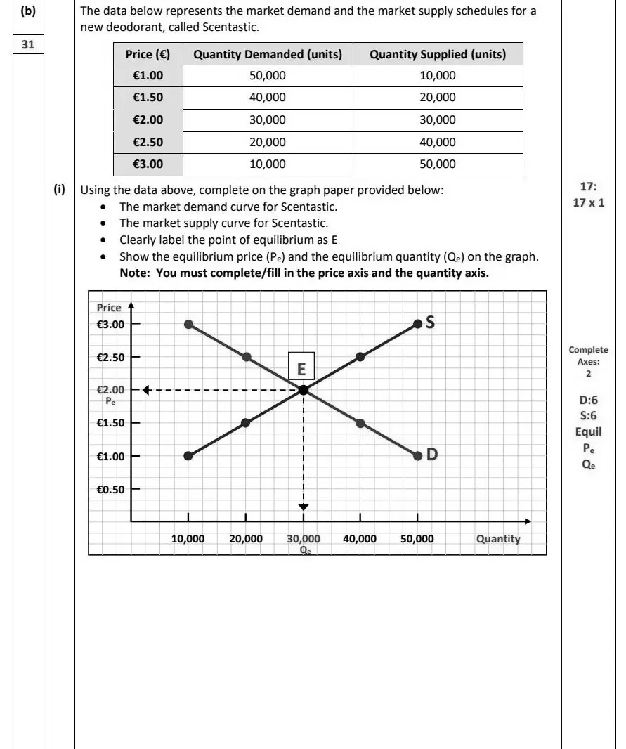 2025 Question 14 (b) marking scheme extract