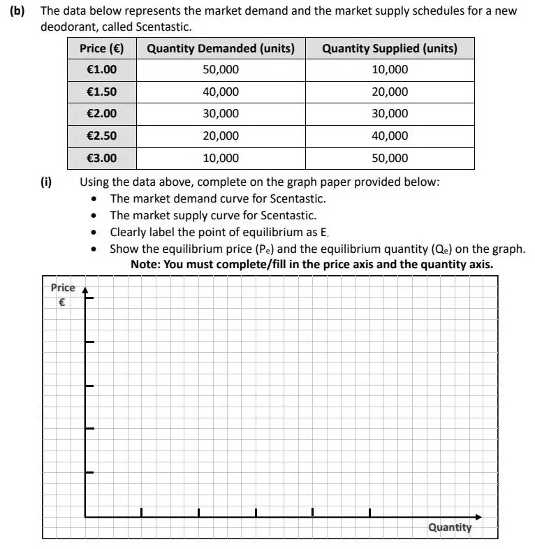 2025 Question 14 (b) exam extract