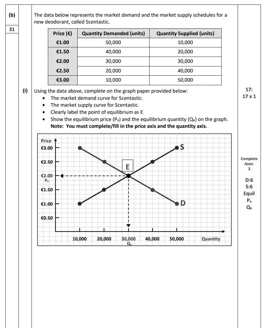 2025 Question 14 (c) marking scheme extract