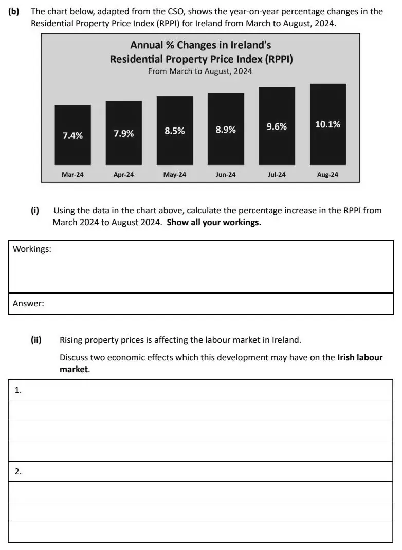 2025 Question 15 (b) exam extract