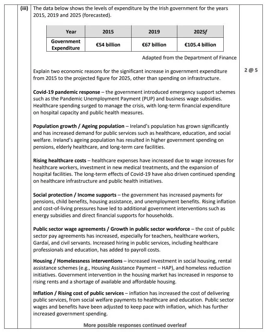 2025 Question 15 (c) marking scheme extract