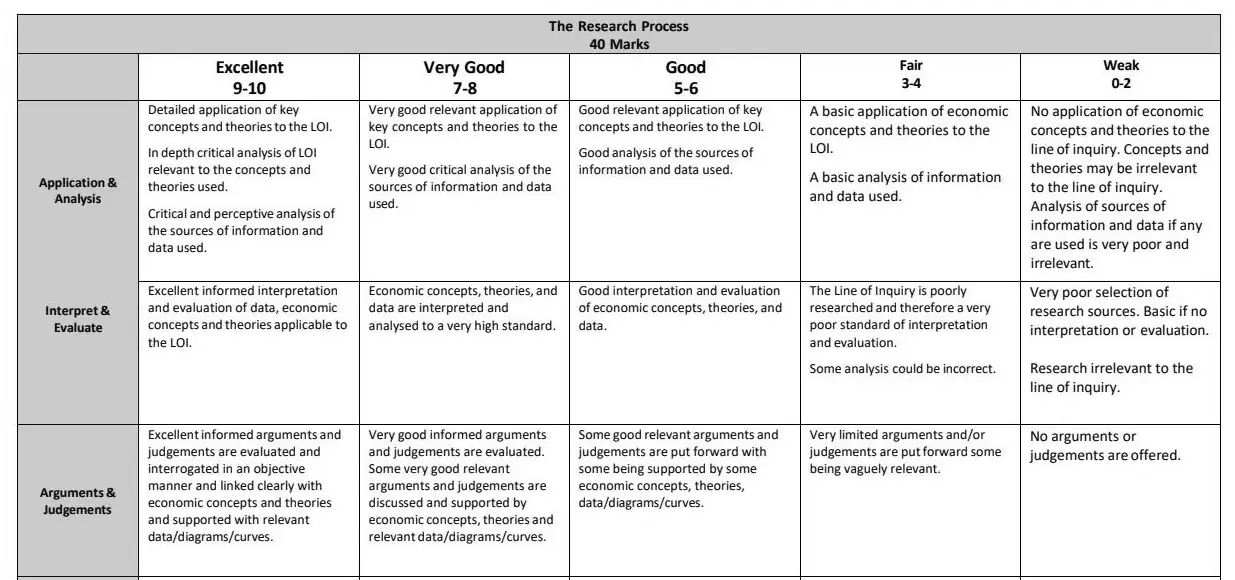 2025 Question 16 (c) marking scheme extract