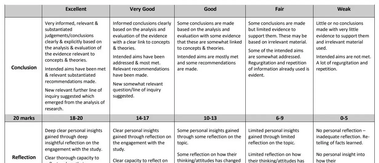 2025 Question 16 (c) marking scheme extract