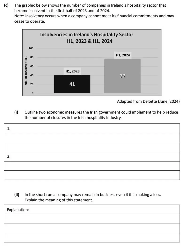 2025 Question 16 (c) exam extract