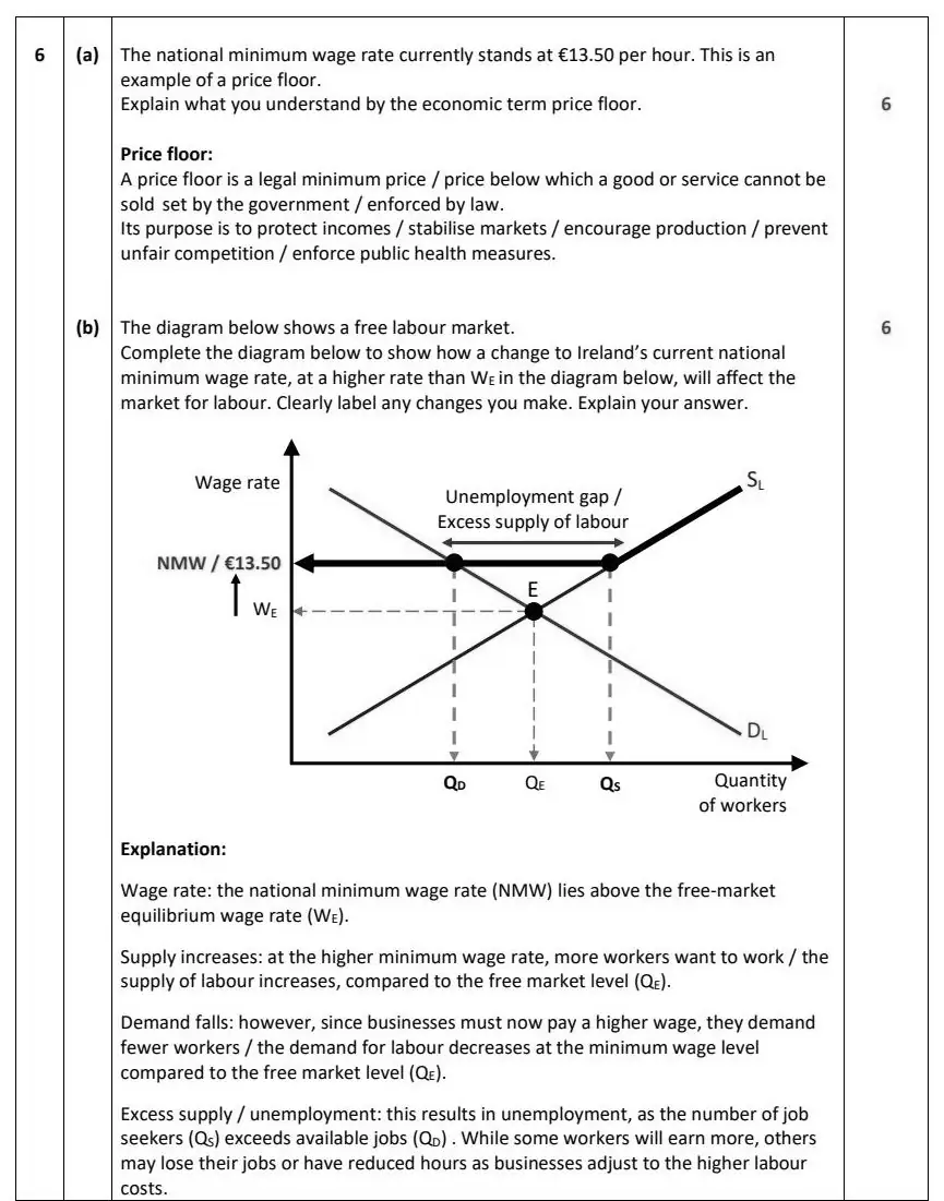 2025 Question 6 marking scheme extract