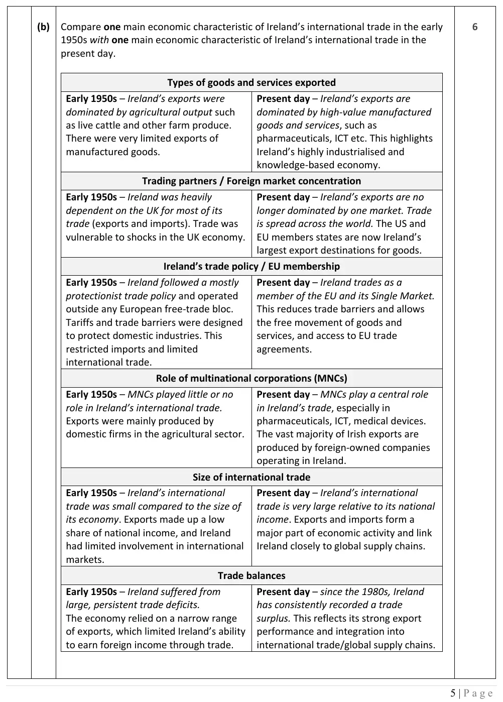 2026 marking scheme extract