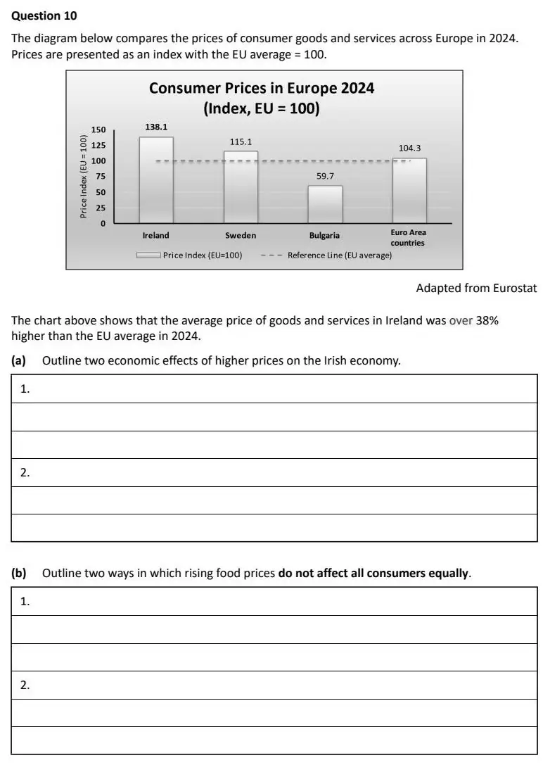 2026 Question 10 exam extract
