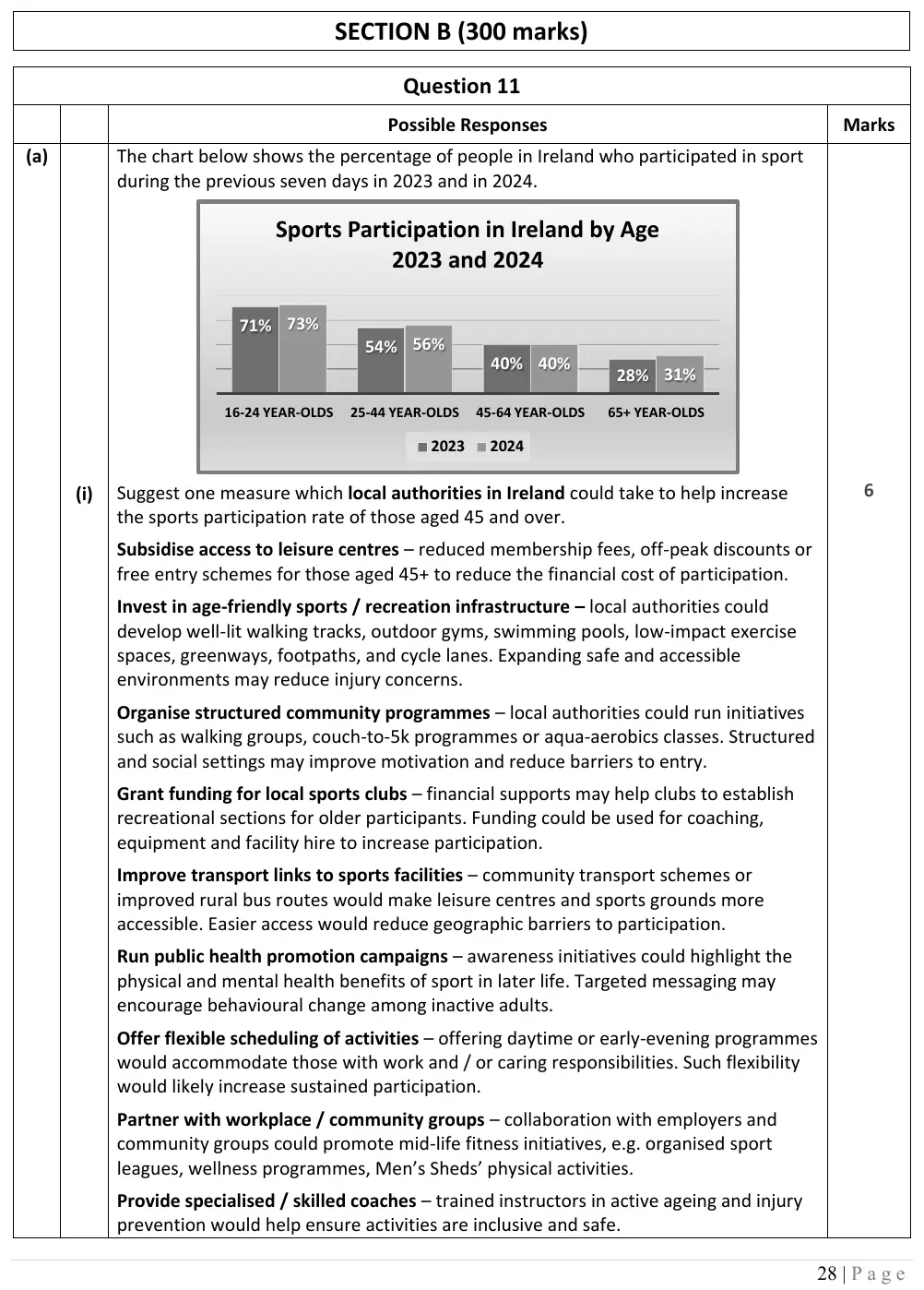2026 marking scheme extract