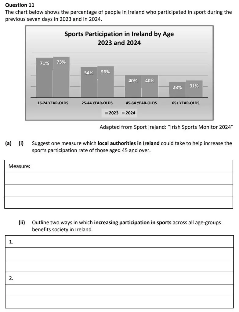 2026 Question 11 (a) exam extract
