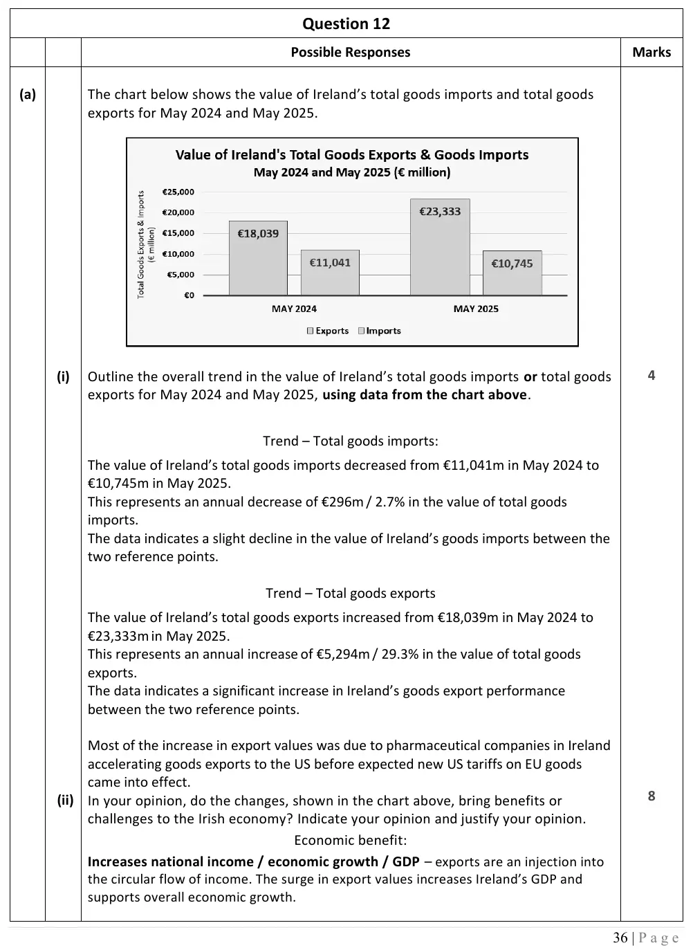 2026 marking scheme extract