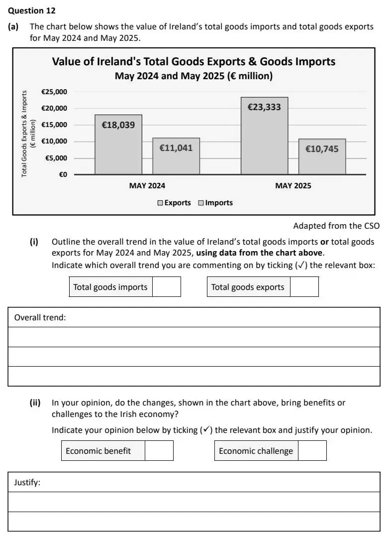 2026 Question 12 (a) & (b) exam extract