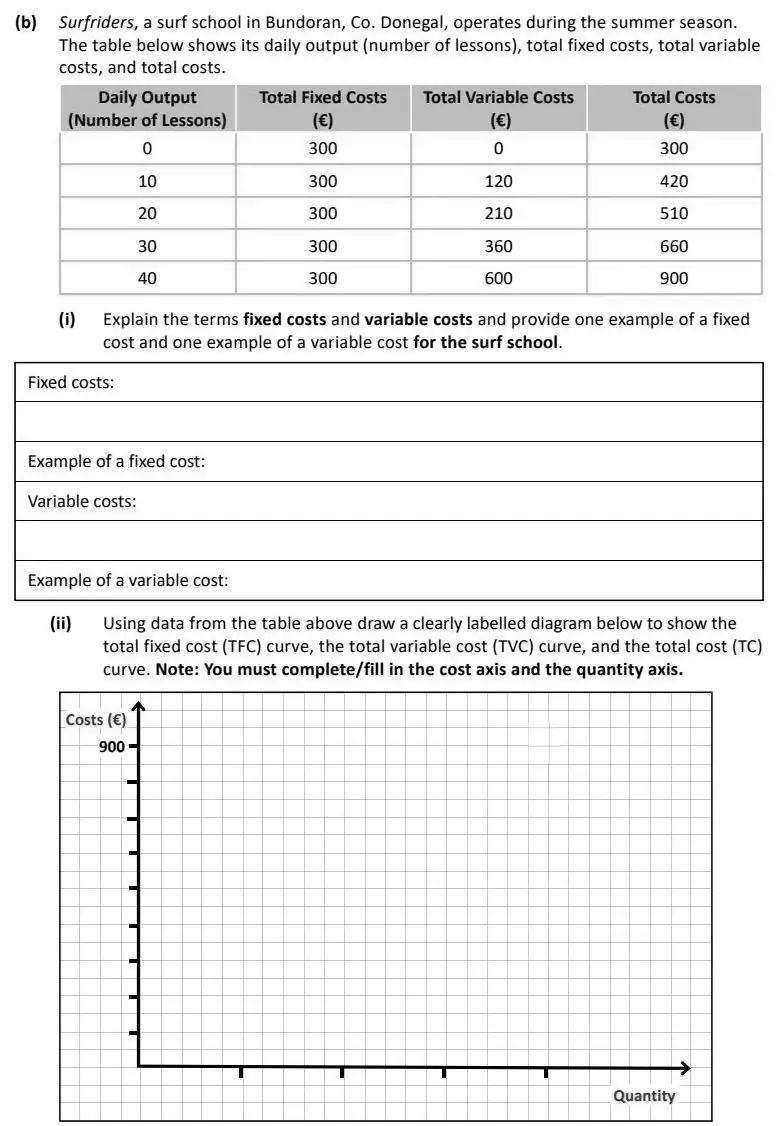 2026 Question 13 (b) exam extract