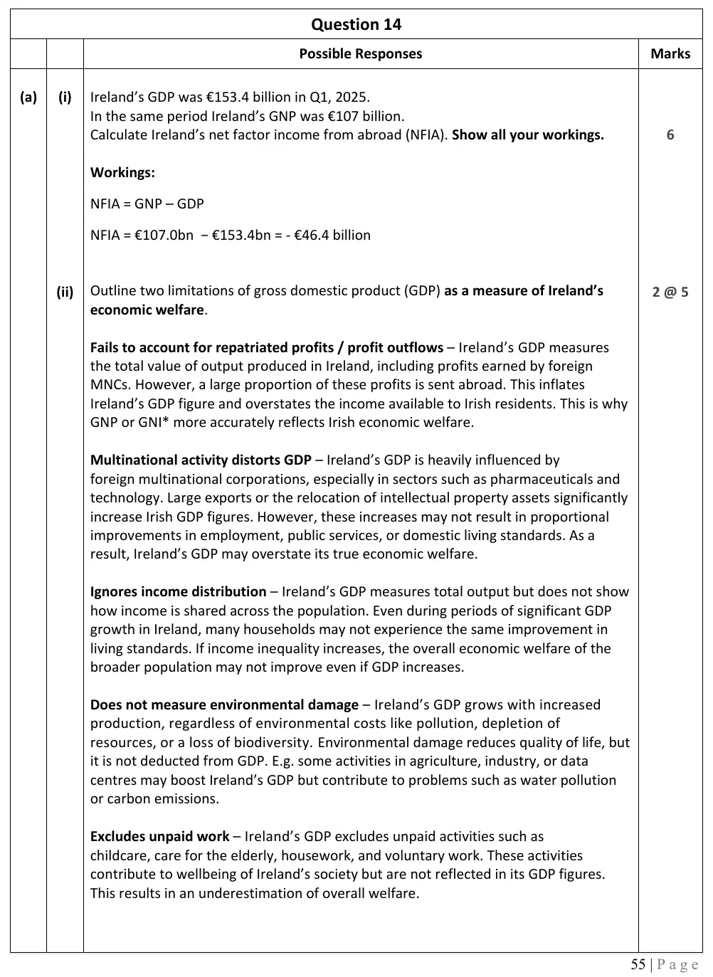 2026 marking scheme extract