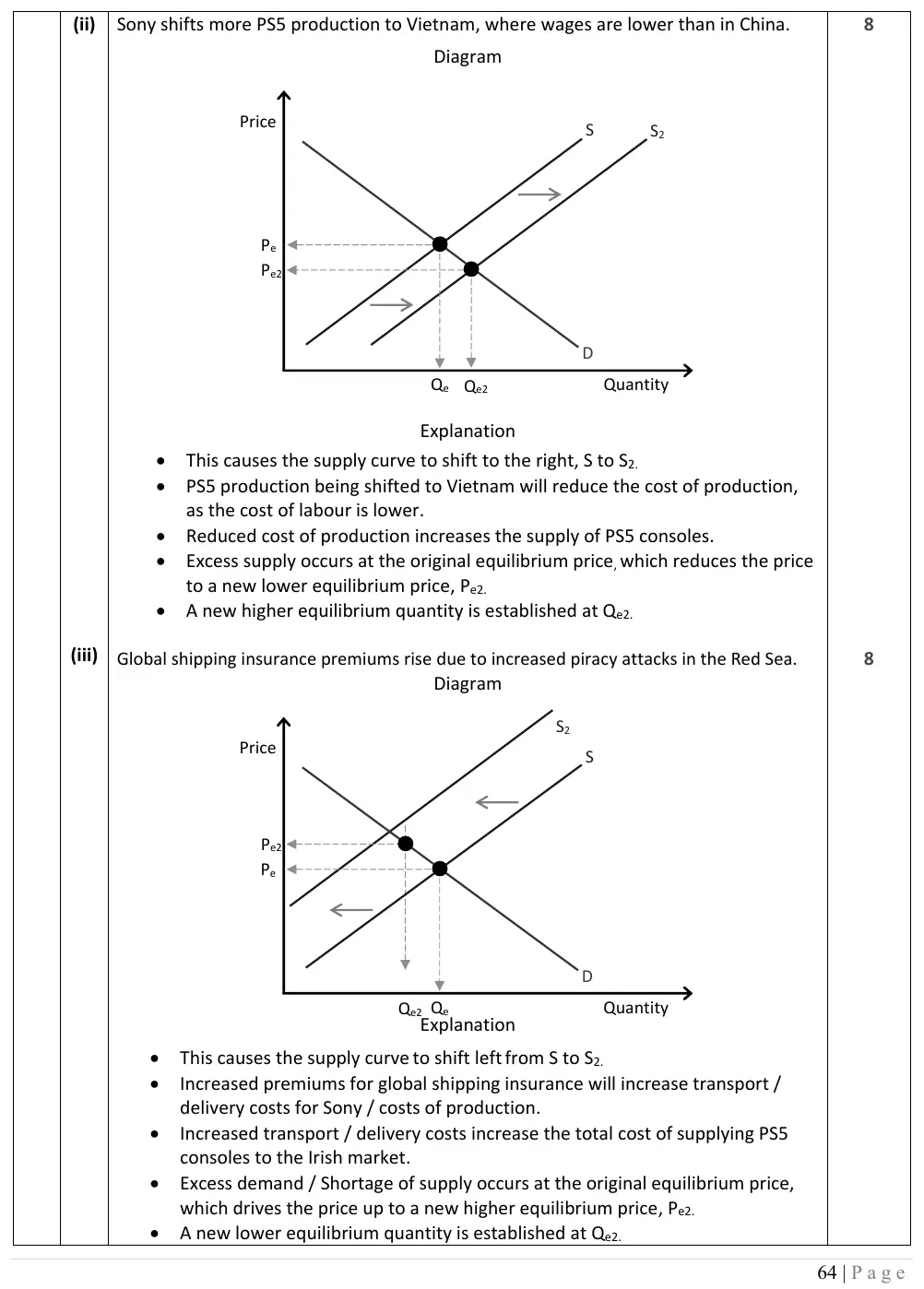 2026 marking scheme extract