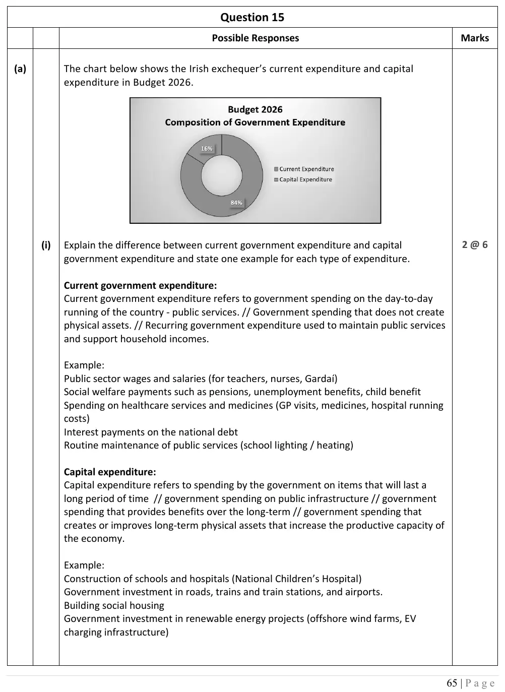 2026 marking scheme extract