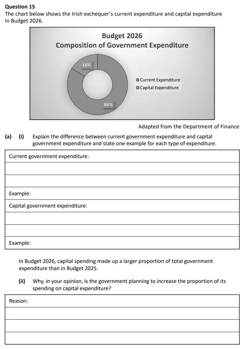 2026 Question 15 (a) & (b) exam extract