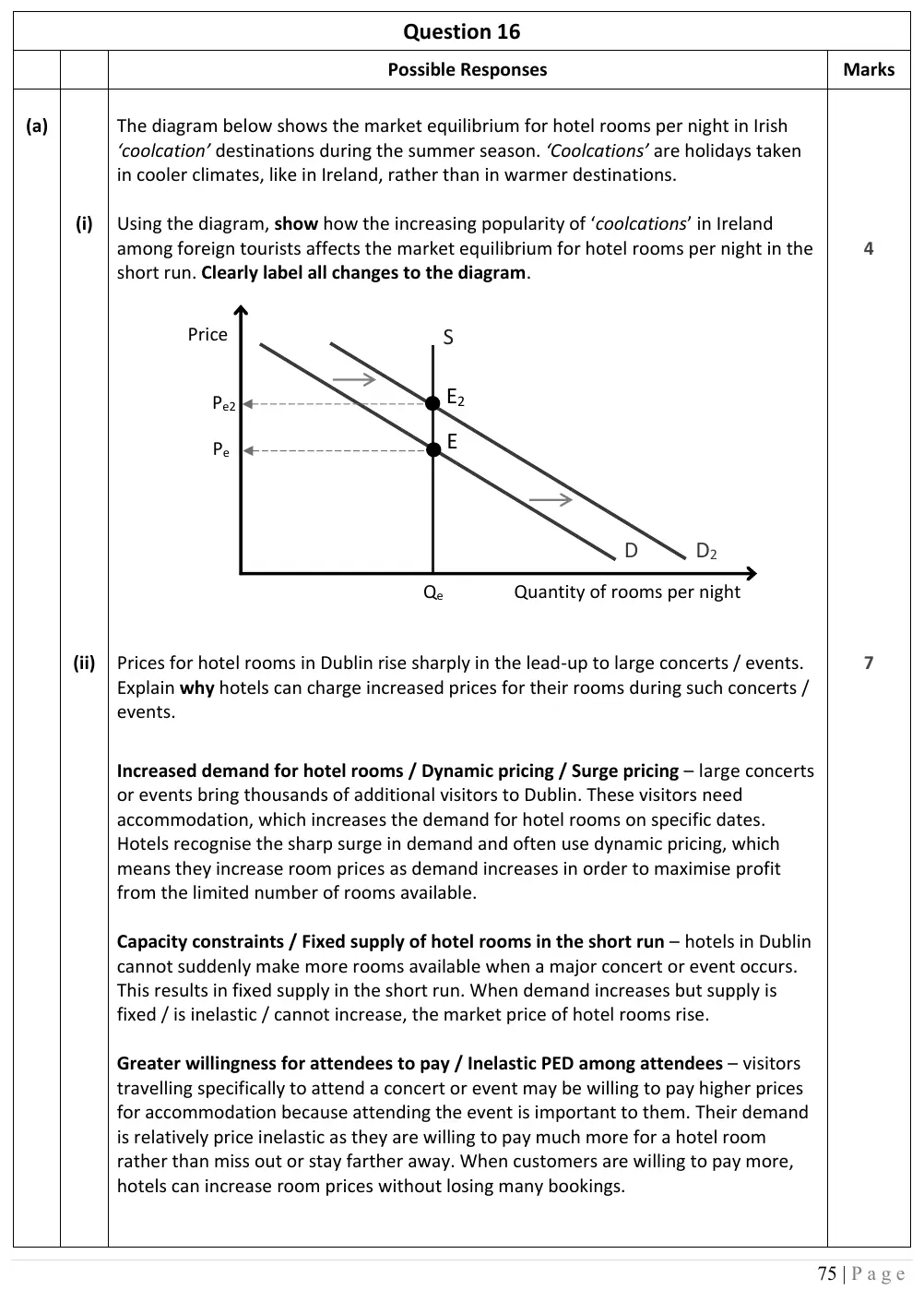 2026 marking scheme extract