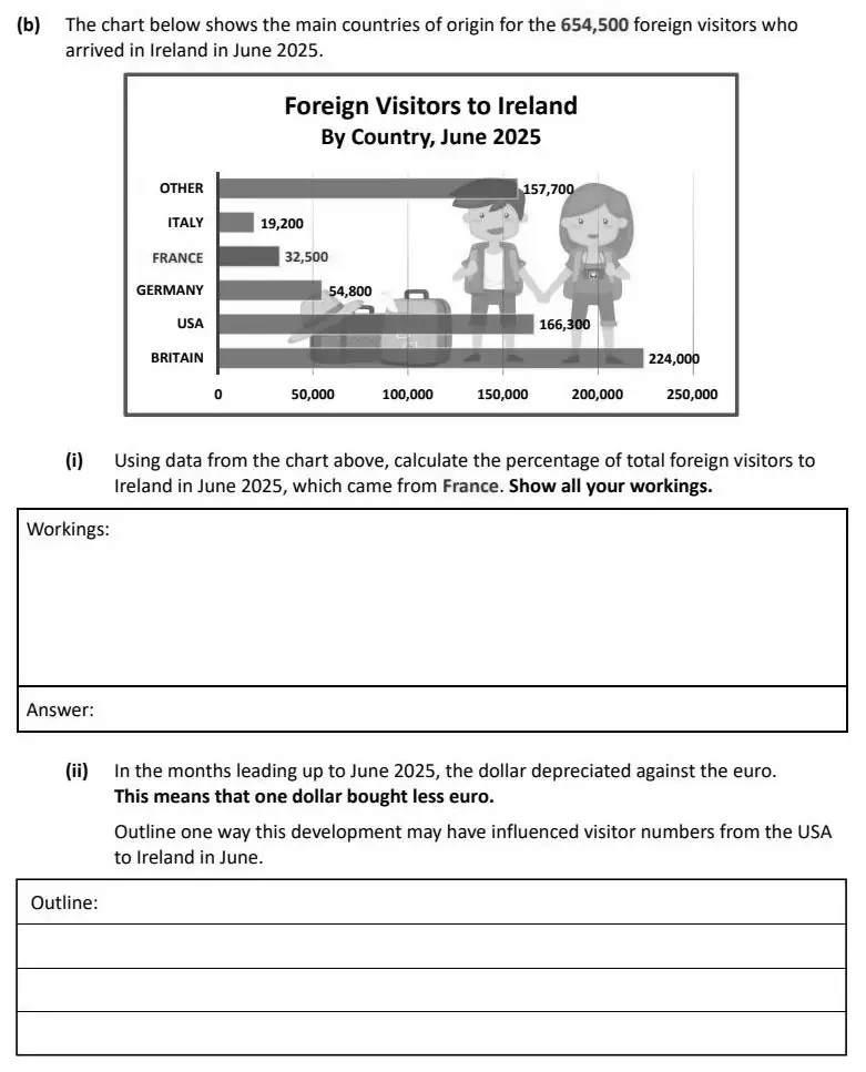 2026 Question 16 (b) exam extract